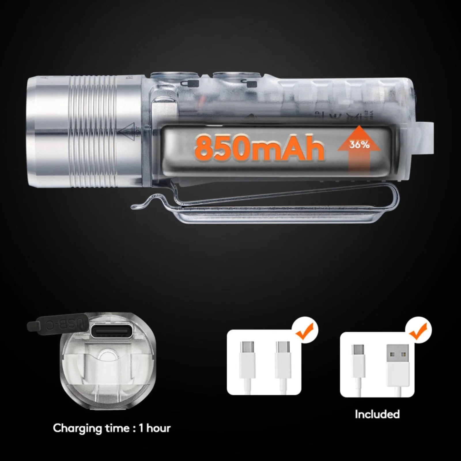 RovyVon Aurora A28 2nd Generation USB - C Versatile EDC Torch with Sidelights - Refraction Lighting