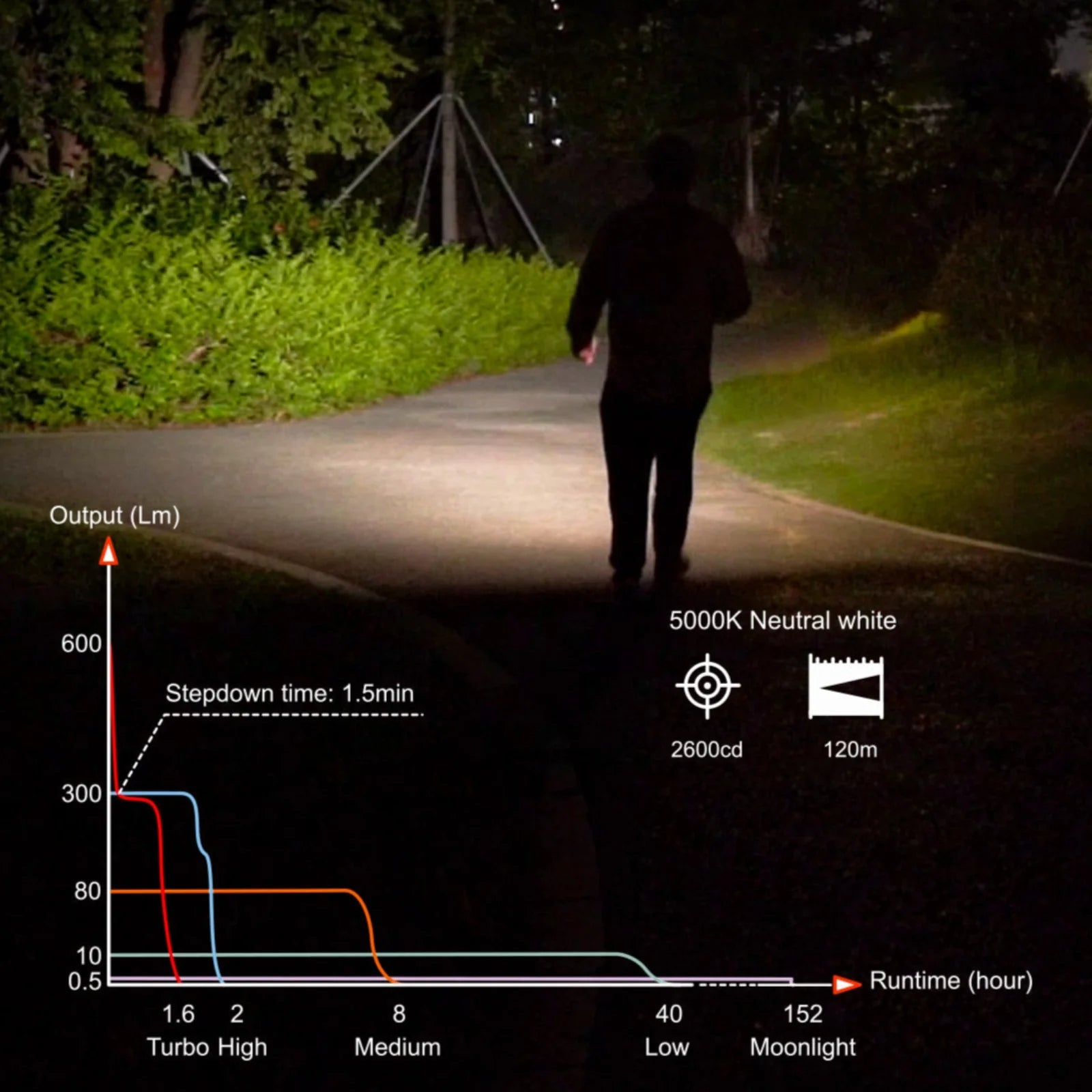 RovyVon Aurora A28 2nd Generation USB - C Versatile EDC Torch with Sidelights - Refraction Lighting