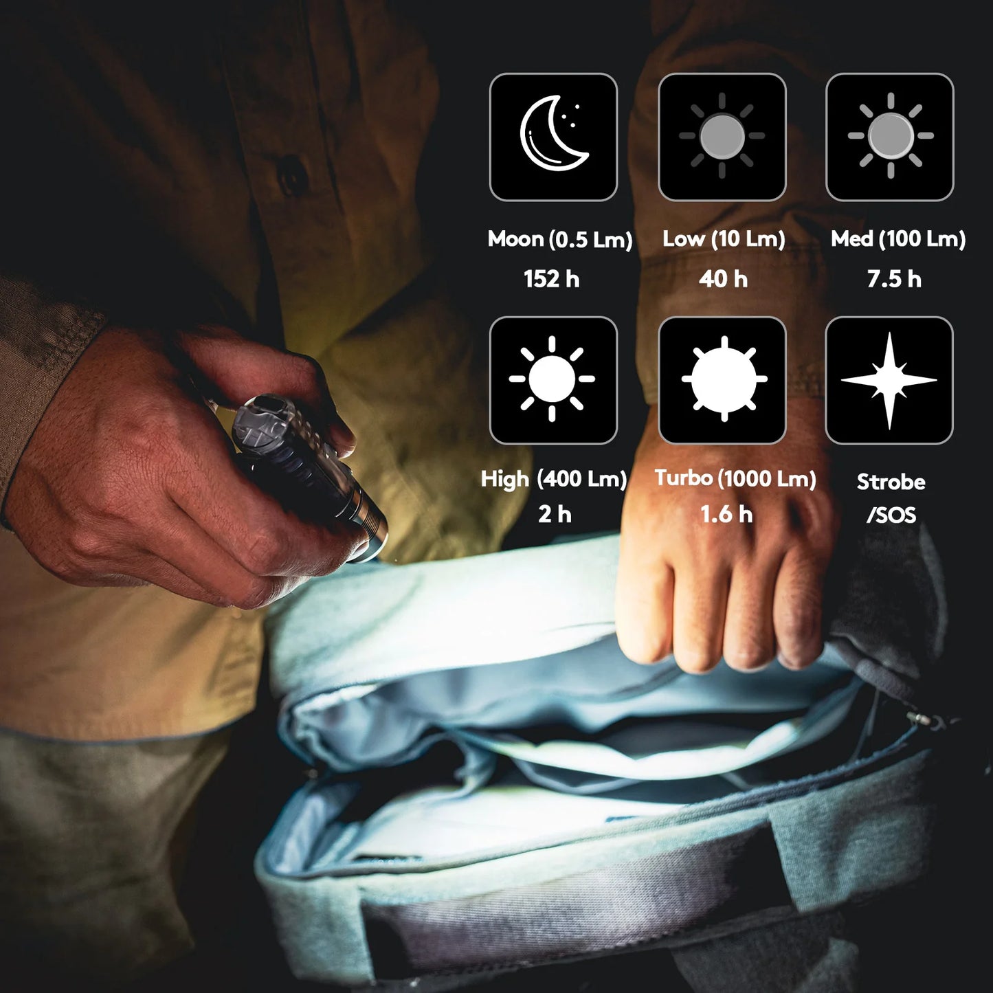 RovyVon Aurora A28 2nd Generation USB - C Versatile EDC Torch with Sidelights - Refraction Lighting