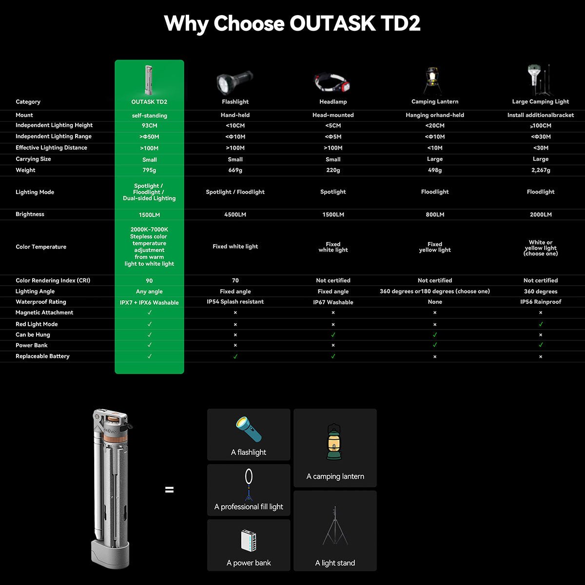 ouTask TD2 Telescopic Lantern - Refraction Lighting